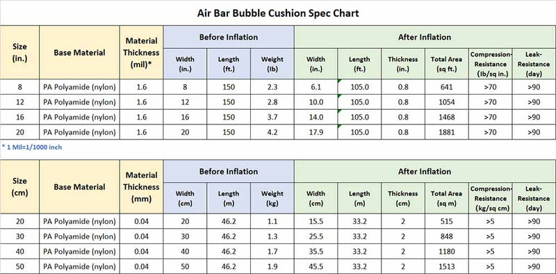 Inflatable Air Bar Bubble Cushion / Bubble Cushioning Wrap. Roll of 150 ft. Free Pump/Clip Enclosed.